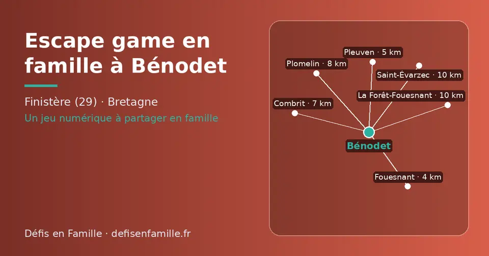 Carte schématique : Bénodet et les communes voisines présentées sur ce site (Fouesnant, Pleuven, Combrit, Plomelin, La Forêt-Fouesnant, Saint-Évarzec)