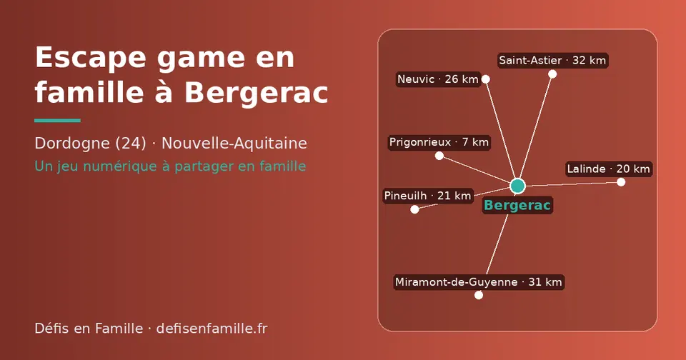 Carte schématique : Bergerac et les communes voisines présentées sur ce site (Prigonrieux, Lalinde, Pineuilh, Neuvic, Miramont-de-Guyenne, Saint-Astier)