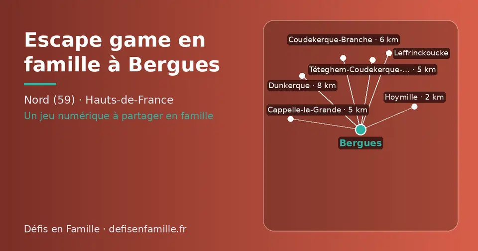 Carte schématique : Bergues et les communes voisines présentées sur ce site (Hoymille, Téteghem-Coudekerque-Village, Cappelle-la-Grande, Coudekerque-Branche, Dunkerque, Leffrinckoucke)