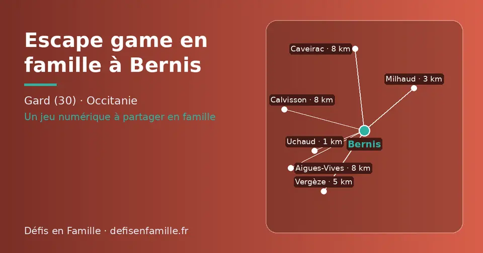 Carte schématique : Bernis et les communes voisines présentées sur ce site (Uchaud, Milhaud, Vergèze, Caveirac, Calvisson, Aigues-Vives)