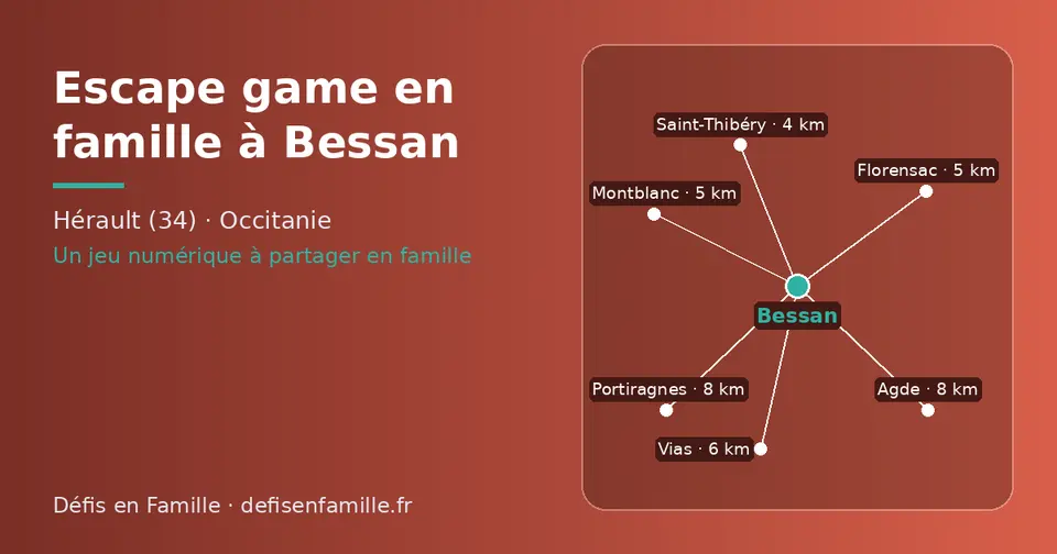 Carte schématique : Bessan et les communes voisines présentées sur ce site (Saint-Thibéry, Florensac, Montblanc, Vias, Agde, Portiragnes)