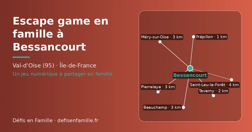 Carte schématique : Bessancourt et les communes voisines présentées sur ce site (Frépillon, Taverny, Beauchamp, Méry-sur-Oise, Pierrelaye, Saint-Leu-la-Forêt)