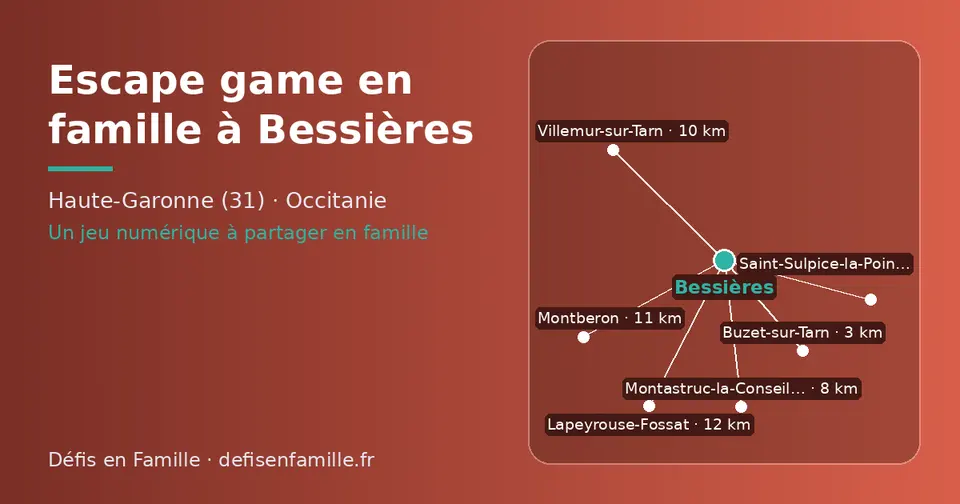 Carte schématique : Bessières et les communes voisines présentées sur ce site (Buzet-sur-Tarn, Montastruc-la-Conseillère, Villemur-sur-Tarn, Montberon, Lapeyrouse-Fossat, Castelmaurou)