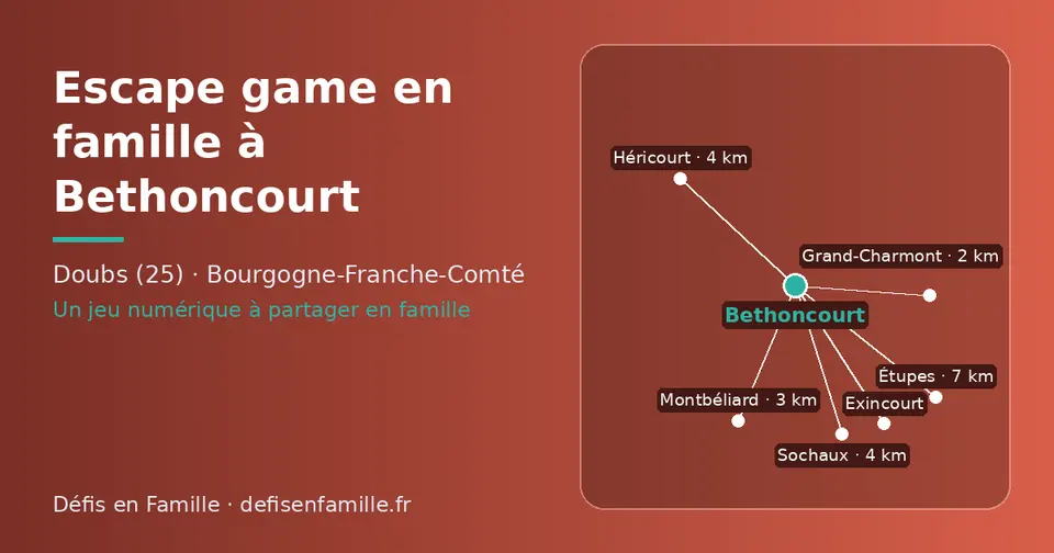 Carte schématique : Bethoncourt et les communes voisines présentées sur ce site (Grand-Charmont, Montbéliard, Sochaux, Héricourt, Exincourt, Étupes)