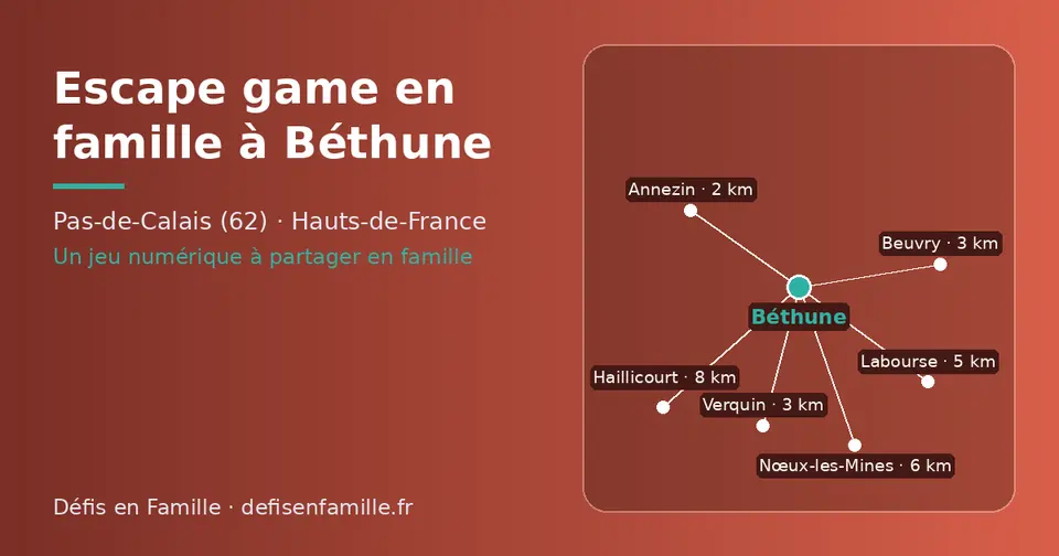 Carte schématique : Béthune et les communes voisines présentées sur ce site (Annezin, Verquin, Beuvry, Labourse, Nœux-les-Mines, Haillicourt)
