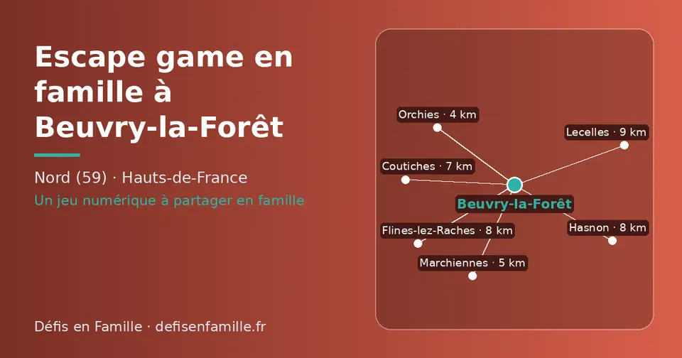 Carte schématique : Beuvry-la-Forêt et les communes voisines présentées sur ce site (Orchies, Marchiennes, Coutiches, Flines-lez-Raches, Hasnon, Lecelles)