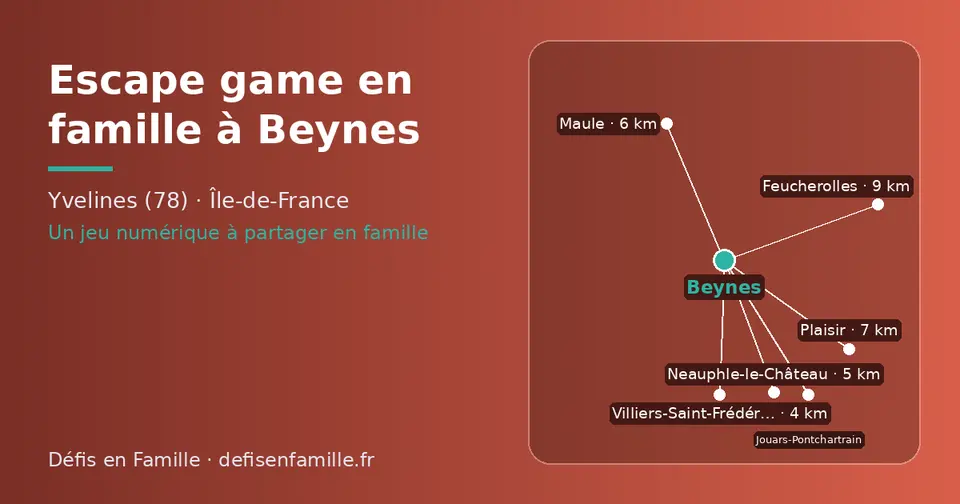 Carte schématique : Beynes et les communes voisines présentées sur ce site (Villiers-Saint-Frédéric, Neauphle-le-Château, Maule, Plaisir, Jouars-Pontchartrain, Feucherolles)