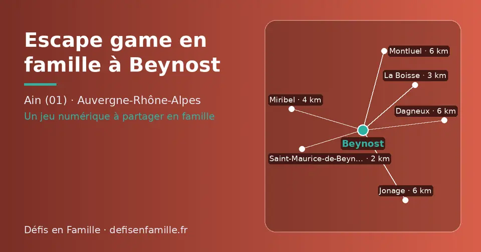 Carte schématique : Beynost et les communes voisines présentées sur ce site (Saint-Maurice-de-Beynost, La Boisse, Miribel, Montluel, Jonage, Dagneux)