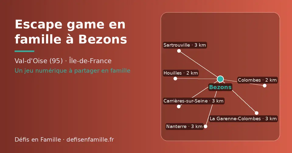 Carte schématique : Bezons et les communes voisines présentées sur ce site (Houilles, Colombes, Carrières-sur-Seine, La Garenne-Colombes, Nanterre, Sartrouville)
