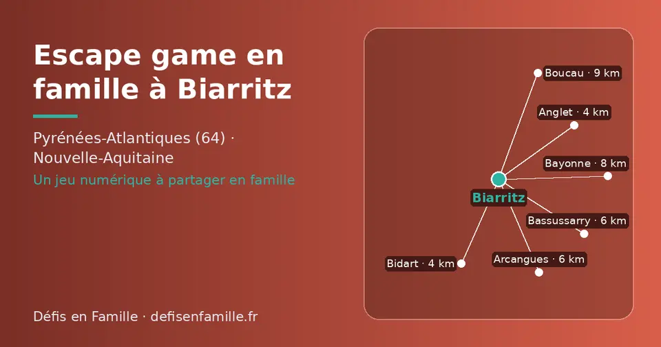 Carte schématique : Biarritz et les communes voisines présentées sur ce site (Anglet, Bidart, Bassussarry, Arcangues, Bayonne, Boucau)