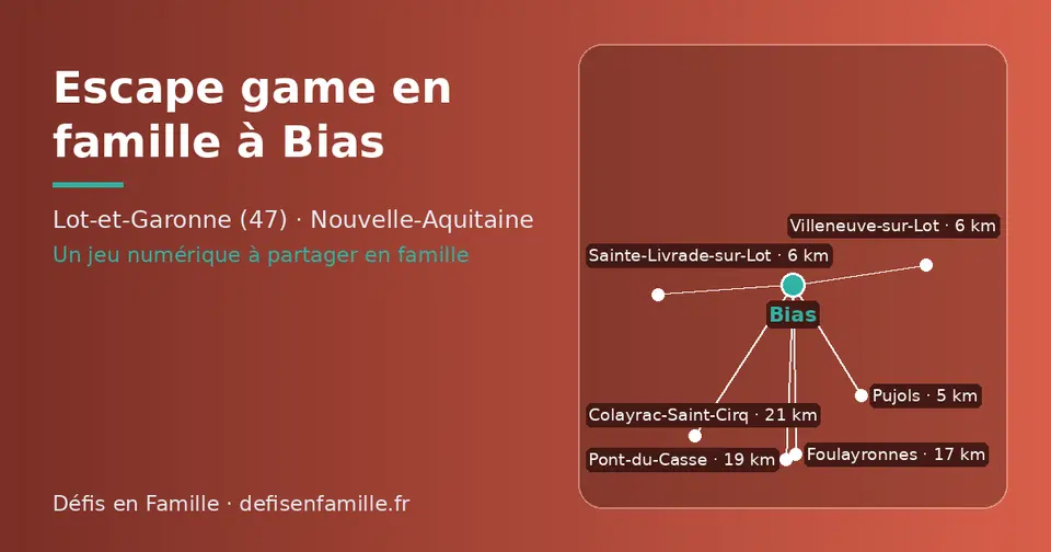 Carte schématique : Bias et les communes voisines présentées sur ce site (Pujols, Sainte-Livrade-sur-Lot, Villeneuve-sur-Lot, Foulayronnes, Pont-du-Casse, Colayrac-Saint-Cirq)