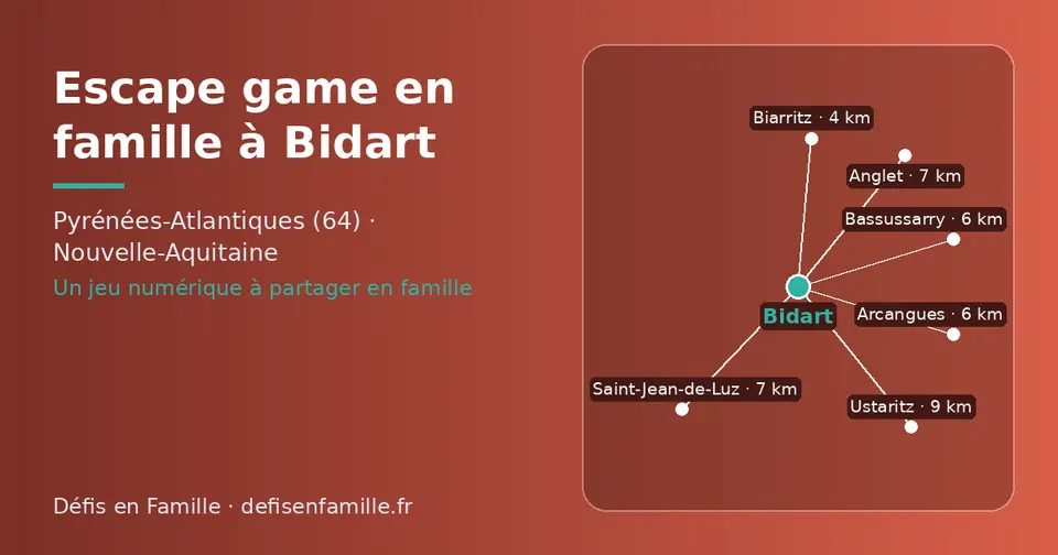 Carte schématique : Bidart et les communes voisines présentées sur ce site (Biarritz, Arcangues, Bassussarry, Saint-Jean-de-Luz, Anglet, Ustaritz)
