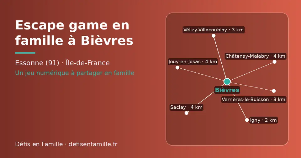 Carte schématique : Bièvres et les communes voisines présentées sur ce site (Igny, Vélizy-Villacoublay, Verrières-le-Buisson, Jouy-en-Josas, Saclay, Châtenay-Malabry)