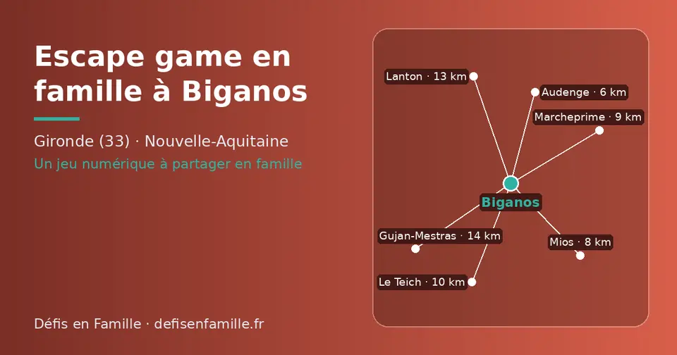 Carte schématique : Biganos et les communes voisines présentées sur ce site (Audenge, Mios, Marcheprime, Le Teich, Lanton, Gujan-Mestras)