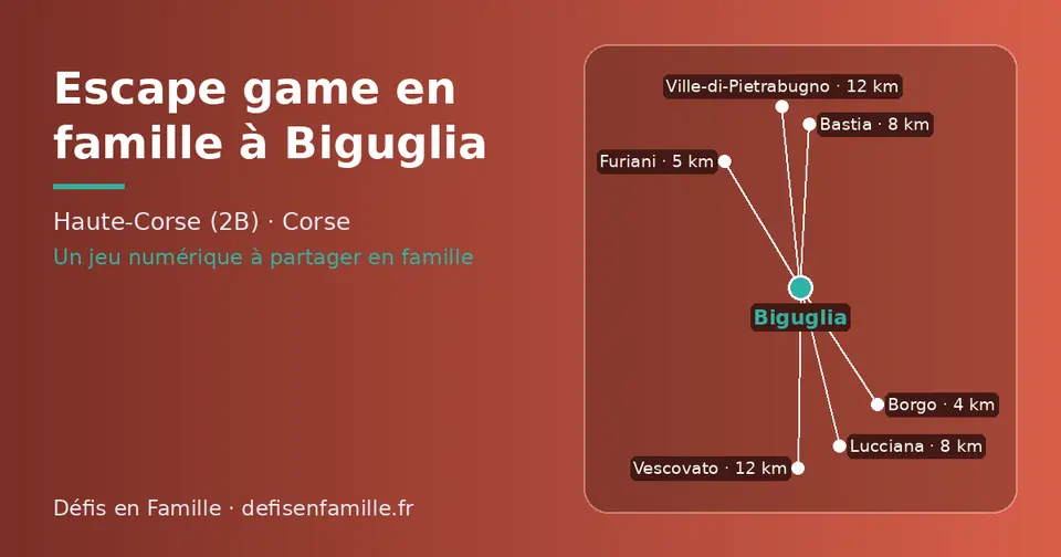 Carte schématique : Biguglia et les communes voisines présentées sur ce site (Borgo, Furiani, Bastia, Lucciana, Ville-di-Pietrabugno, Vescovato)