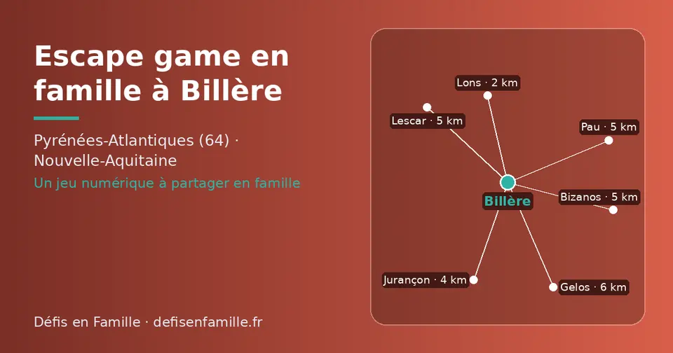 Carte schématique : Billère et les communes voisines présentées sur ce site (Lons, Jurançon, Pau, Lescar, Bizanos, Gelos)