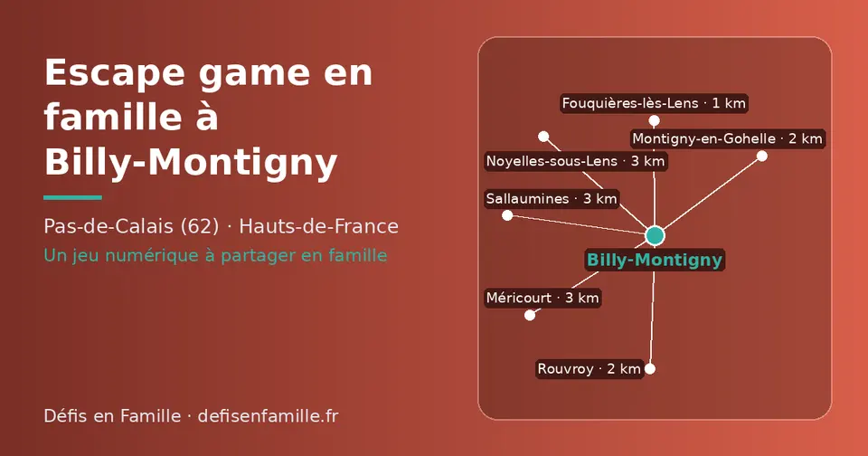 Carte schématique : Billy-Montigny et les communes voisines présentées sur ce site (Fouquières-lès-Lens, Rouvroy, Montigny-en-Gohelle, Noyelles-sous-Lens, Sallaumines, Méricourt)