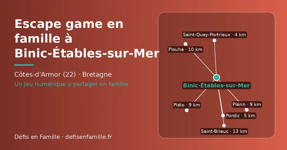 Carte schématique : Binic-Étables-sur-Mer et les communes voisines présentées sur ce site (Saint-Quay-Portrieux, Pordic, Plérin, Plélo, Plouha, Saint-Brieuc)