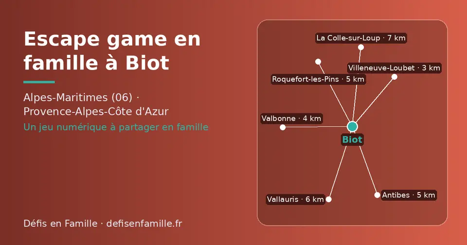 Carte schématique : Biot et les communes voisines présentées sur ce site (Villeneuve-Loubet, Valbonne, Antibes, Roquefort-les-Pins, Vallauris, La Colle-sur-Loup)