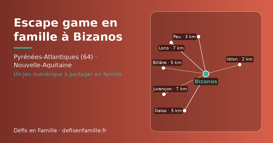 Carte schématique : Bizanos et les communes voisines présentées sur ce site (Idron, Pau, Gelos, Billère, Lons, Jurançon)