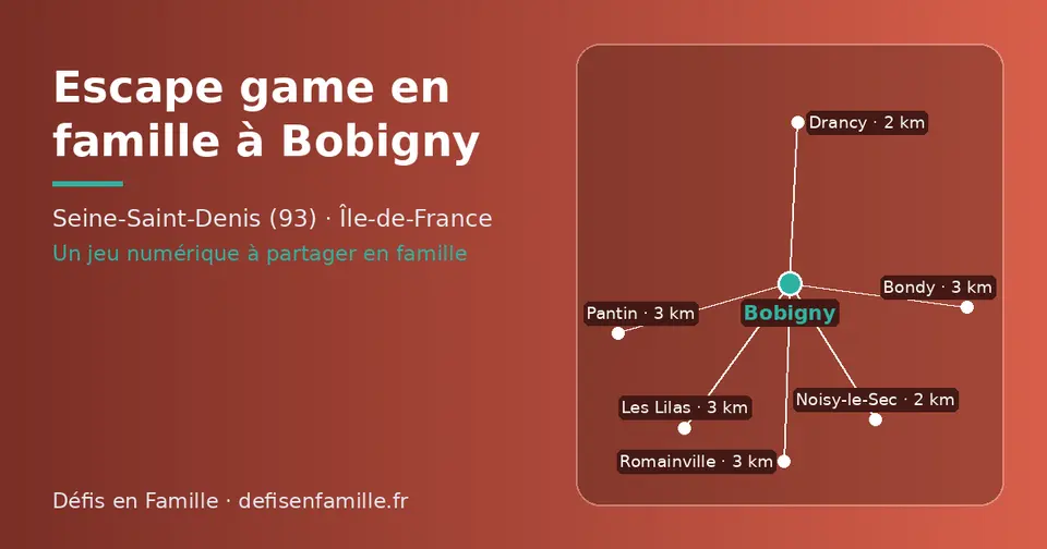 Carte schématique : Bobigny et les communes voisines présentées sur ce site (Drancy, Noisy-le-Sec, Romainville, Pantin, Bondy, Les Lilas)