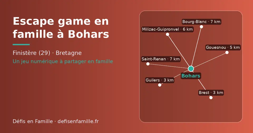 Carte schématique : Bohars et les communes voisines présentées sur ce site (Brest, Guilers, Gouesnou, Milizac-Guipronvel, Bourg-Blanc, Saint-Renan)