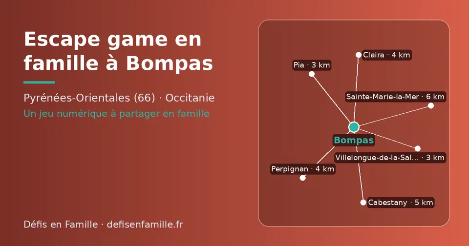 Carte schématique : Bompas et les communes voisines présentées sur ce site (Villelongue-de-la-Salanque, Pia, Claira, Perpignan, Cabestany, Sainte-Marie-la-Mer)