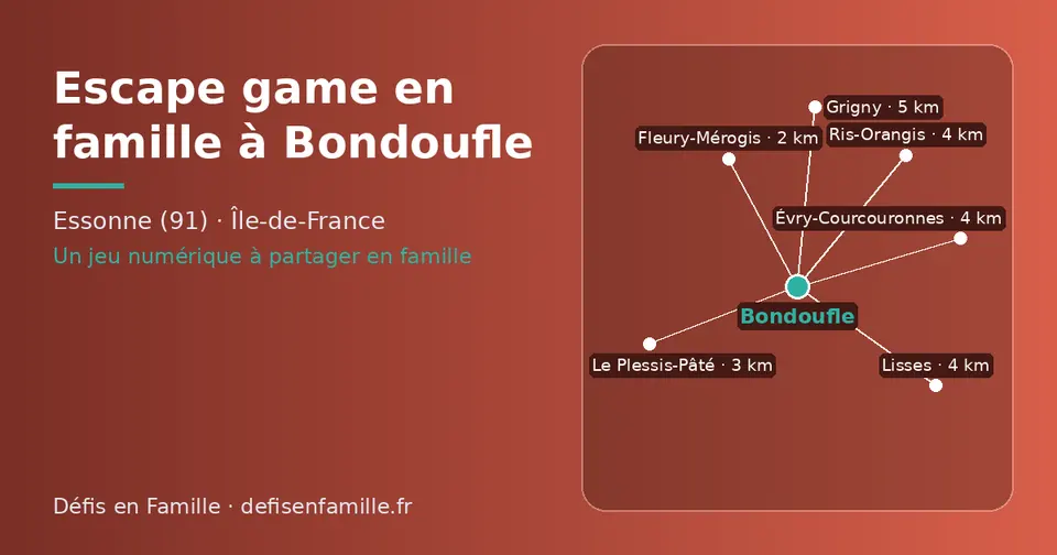 Carte schématique : Bondoufle et les communes voisines présentées sur ce site (Fleury-Mérogis, Le Plessis-Pâté, Ris-Orangis, Évry-Courcouronnes, Lisses, Grigny)
