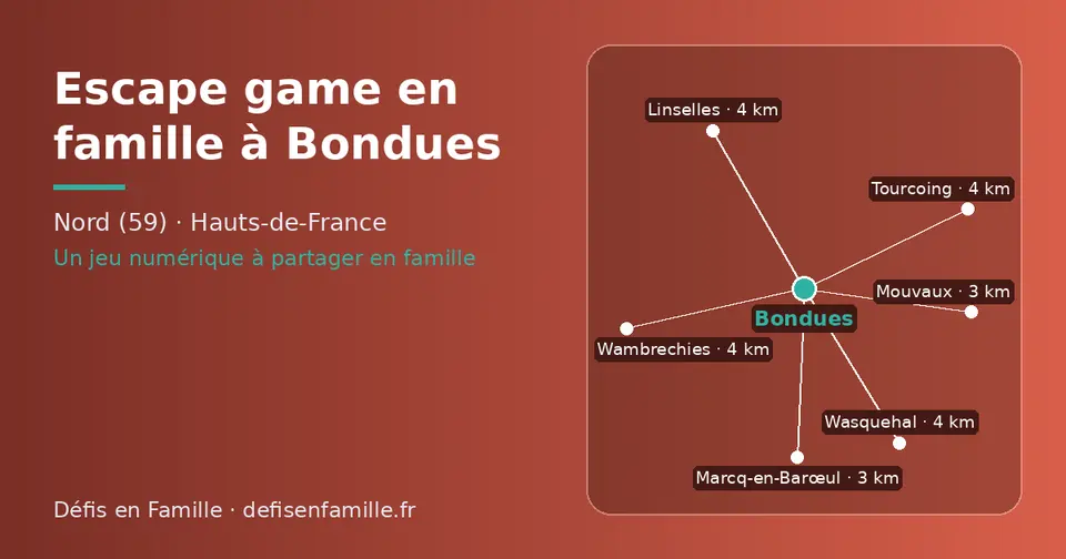 Carte schématique : Bondues et les communes voisines présentées sur ce site (Mouvaux, Marcq-en-Barœul, Linselles, Wambrechies, Wasquehal, Tourcoing)