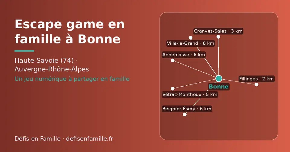 Carte schématique : Bonne et les communes voisines présentées sur ce site (Fillinges, Cranves-Sales, Vétraz-Monthoux, Annemasse, Reignier-Ésery, Ville-la-Grand)