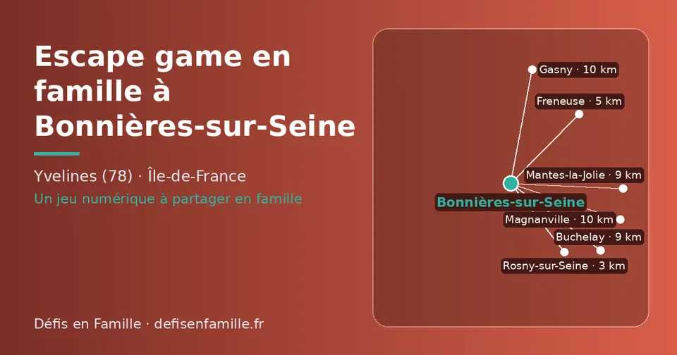 Carte schématique : Bonnières-sur-Seine et les communes voisines présentées sur ce site (Rosny-sur-Seine, Freneuse, Buchelay, Mantes-la-Jolie, Magnanville, Mantes-la-Ville)