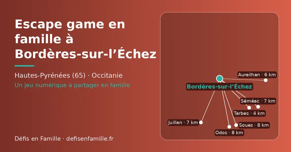 Carte schématique : Bordères-sur-l’Échez et les communes voisines présentées sur ce site (Tarbes, Aureilhan, Séméac, Juillan, Odos, Soues)