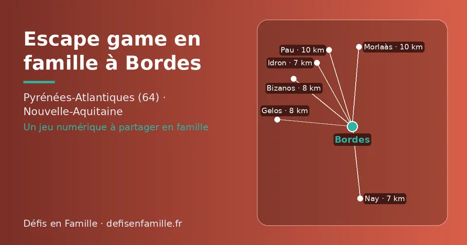 Carte schématique : Bordes et les communes voisines présentées sur ce site (Idron, Nay, Bizanos, Gelos, Morlaàs, Pau)