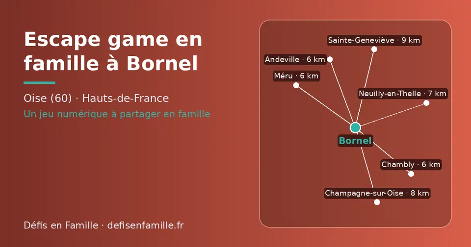 Carte schématique : Bornel et les communes voisines présentées sur ce site (Chambly, Andeville, Méru, Neuilly-en-Thelle, Champagne-sur-Oise, Sainte-Geneviève)