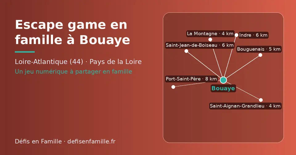 Carte schématique : Bouaye et les communes voisines présentées sur ce site (Saint-Aignan-Grandlieu, La Montagne, Bouguenais, Indre, Saint-Jean-de-Boiseau, Port-Saint-Père)
