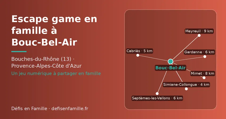 Carte schématique : Bouc-Bel-Air et les communes voisines présentées sur ce site (Simiane-Collongue, Cabriès, Septèmes-les-Vallons, Gardanne, Mimet, Meyreuil)
