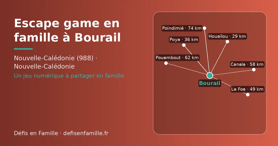 Carte schématique : Bourail et les communes voisines présentées sur ce site (Houaïlou, Poya, La Foa, Canala, Pouembout, Poindimié)
