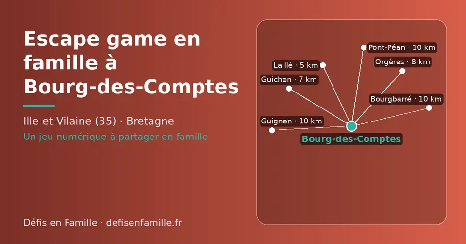 Carte schématique : Bourg-des-Comptes et les communes voisines présentées sur ce site (Laillé, Guichen, Orgères, Bourgbarré, Pont-Péan, Guignen)