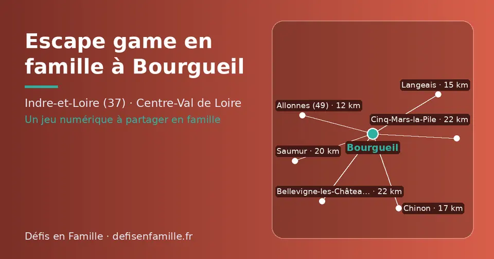 Carte schématique : Bourgueil et les communes voisines présentées sur ce site (Allonnes (49), Langeais, Chinon, Saumur, Cinq-Mars-la-Pile, Bellevigne-les-Châteaux)