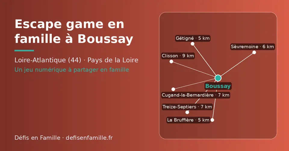 Carte schématique : Boussay et les communes voisines présentées sur ce site (La Bruffière, Gétigné, Sèvremoine, Cugand-la-Bernardière, Treize-Septiers, Clisson)