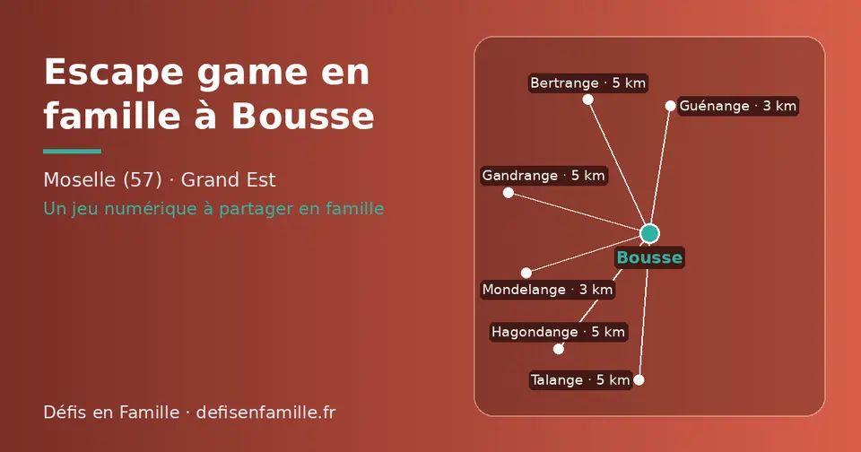 Carte schématique : Bousse et les communes voisines présentées sur ce site (Guénange, Mondelange, Bertrange, Hagondange, Gandrange, Talange)