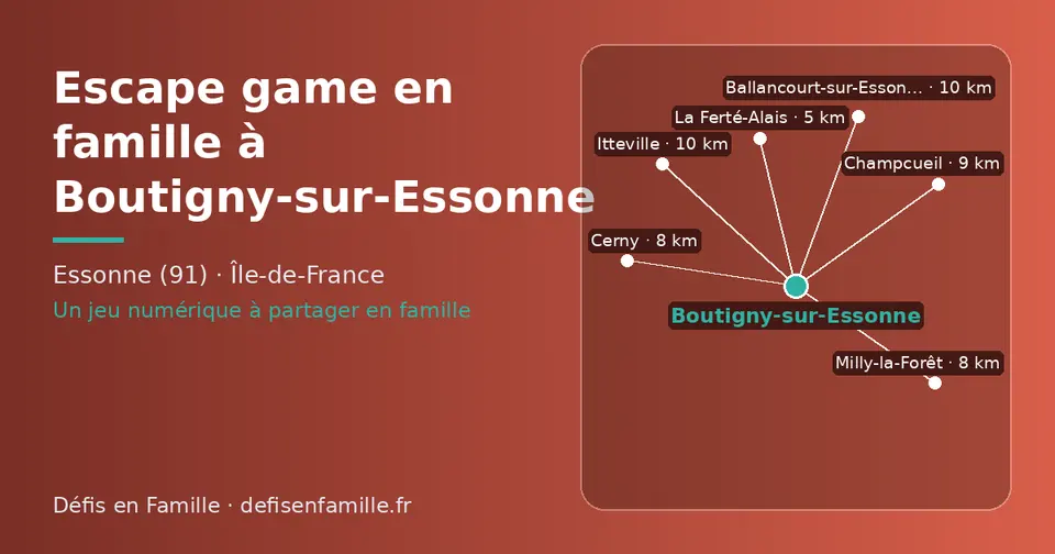 Carte schématique : Boutigny-sur-Essonne et les communes voisines présentées sur ce site (La Ferté-Alais, Milly-la-Forêt, Cerny, Champcueil, Itteville, Ballancourt-sur-Essonne)