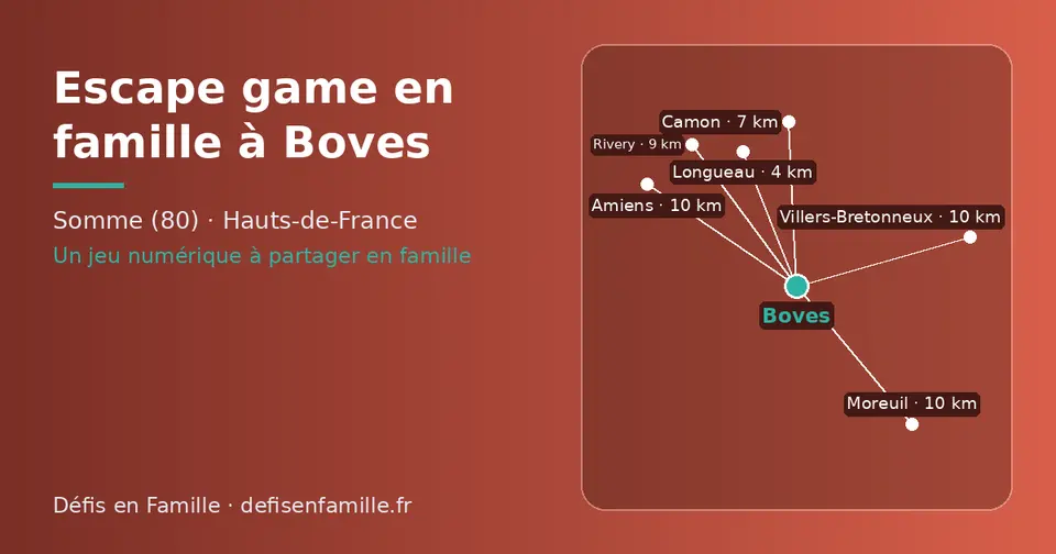 Carte schématique : Boves et les communes voisines présentées sur ce site (Longueau, Camon, Rivery, Villers-Bretonneux, Amiens, Moreuil)