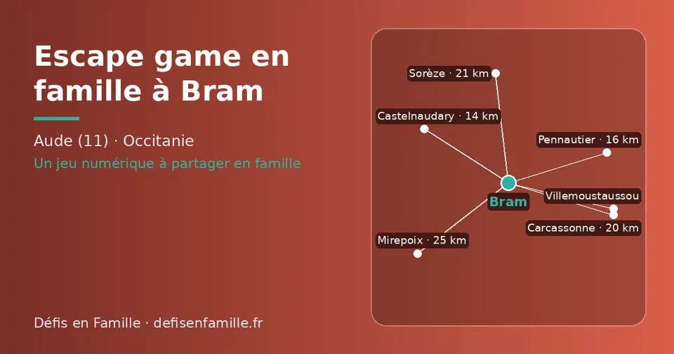 Carte schématique : Bram et les communes voisines présentées sur ce site (Castelnaudary, Pennautier, Carcassonne, Villemoustaussou, Sorèze, Mirepoix)