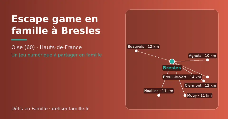 Carte schématique : Bresles et les communes voisines présentées sur ce site (Agnetz, Noailles, Mouy, Beauvais, Clermont, Breuil-le-Vert)