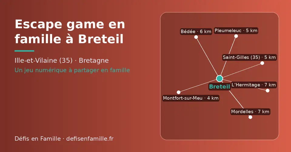 Carte schématique : Breteil et les communes voisines présentées sur ce site (Montfort-sur-Meu, Saint-Gilles (35), Pleumeleuc, Bédée, Mordelles, L’Hermitage)