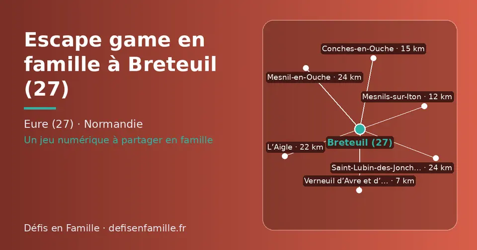 Carte schématique : Breteuil (27) et les communes voisines présentées sur ce site (Verneuil d’Avre et d’Iton, Mesnils-sur-Iton, Conches-en-Ouche, L’Aigle, Saint-Lubin-des-Joncherets, Mesnil-en-Ouche)