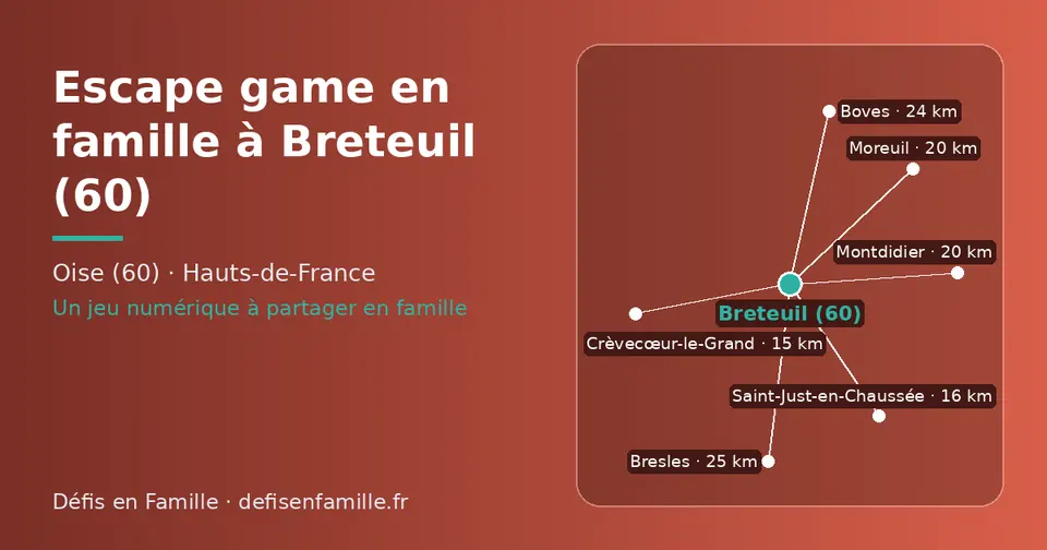 Carte schématique : Breteuil (60) et les communes voisines présentées sur ce site (Crèvecœur-le-Grand, Saint-Just-en-Chaussée, Montdidier, Moreuil, Boves, Bresles)