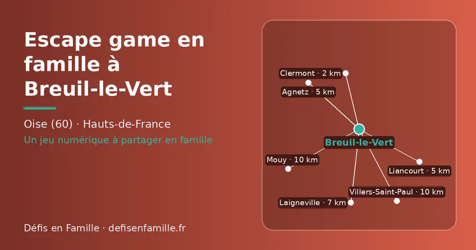 Carte schématique : Breuil-le-Vert et les communes voisines présentées sur ce site (Clermont, Agnetz, Liancourt, Laigneville, Villers-Saint-Paul, Mouy)