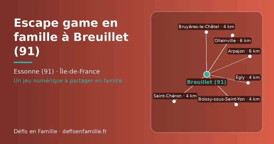 Carte schématique : Breuillet (91) et les communes voisines présentées sur ce site (Bruyères-le-Châtel, Saint-Chéron, Boissy-sous-Saint-Yon, Égly, Ollainville, Arpajon)